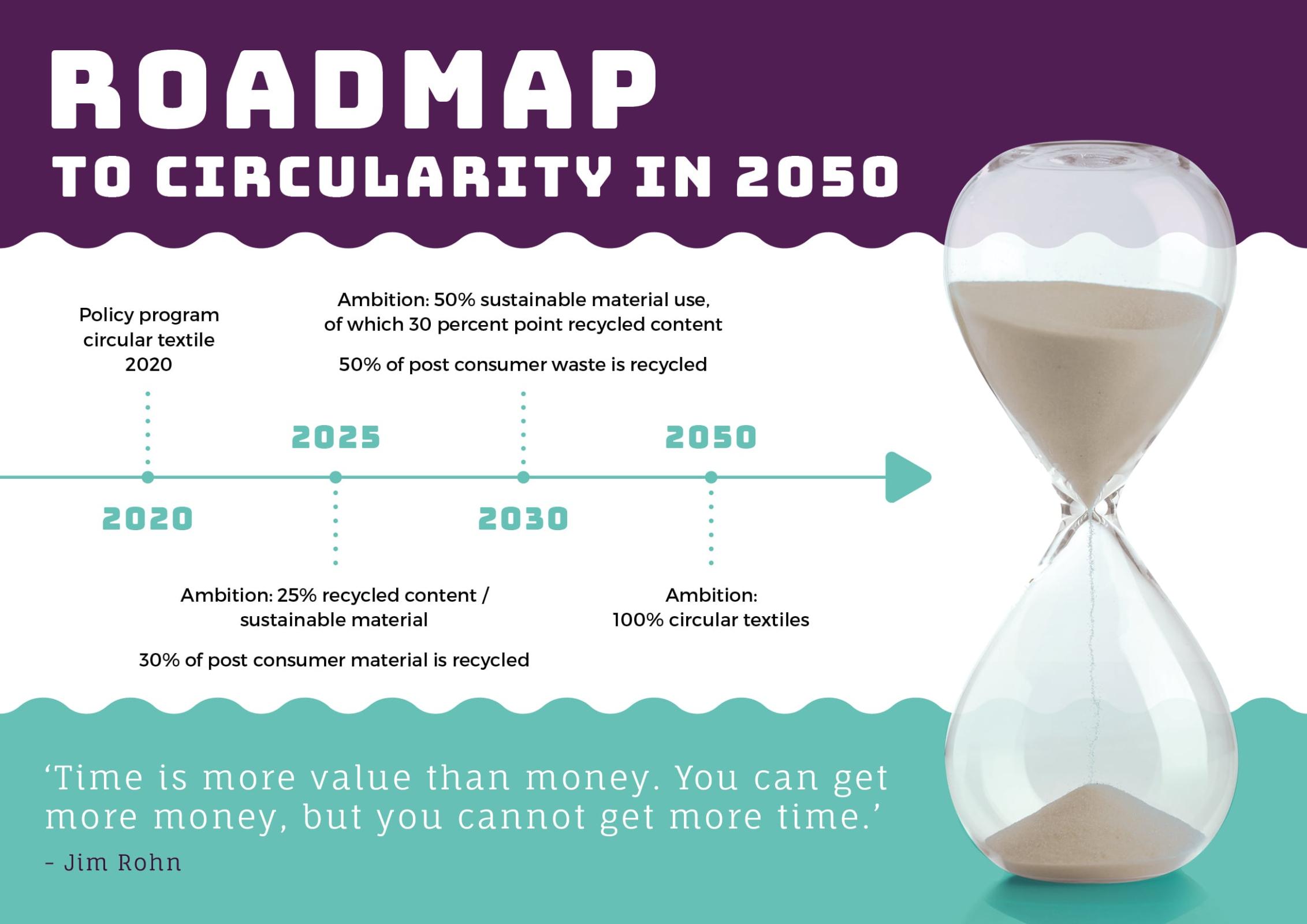 Circularity roadmap to 2050-CTD